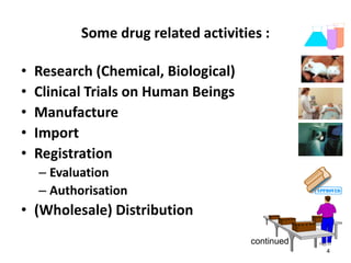 4
Some drug related activities :
• Research (Chemical, Biological)
• Clinical Trials on Human Beings
• Manufacture
• Import
• Registration
– Evaluation
– Authorisation
• (Wholesale) Distribution
continued
 