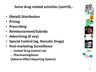 5
Some drug related activities (cont’d)…
• (Retail) Distribution
• Pricing
• Prescribing
• Reimbursement/Subsidy
• Advertising (if any)
• Special Control (eg. Narcotic Drugs)
• Post-marketing Surveillance
– Central Drug Control Lab
– Pharmacovigilance
(Adverse Effect Reporting System)
 
