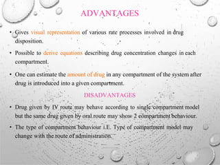 ADVANTAGES
• Gives visual representation of various rate processes involved in drug
disposition.
• Possible to derive equations describing drug concentration changes in each
compartment.
• One can estimate the amount of drug in any compartment of the system after
drug is introduced into a given compartment.
DISADVANTAGES
• Drug given by IV route may behave according to single compartment model
but the same drug given by oral route may show 2 compartment behaviour.
• The type of compartment behaviour i.E. Type of compartment model may
change with the route of administration.
 