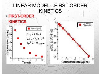 LINEAR MODEL - FIRST ORDER
KINETICS
• FIRST-ORDER
KINETICS
 