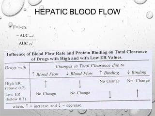 HEPATIC BLOOD FLOW
• F=1-erh
= AUC oral
AUC i.V
 