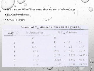 • If n is the no. Of half lives passed since the start of infusion(t/t1/2)
• Eq. Can be written as
• C=CSS [1-(1/2)n] …34
 