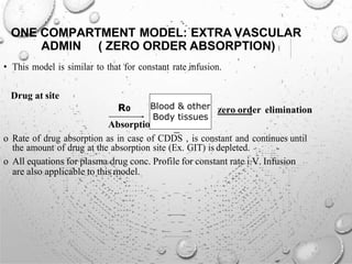 n
ONE COMPARTMENT MODEL: EXTRA VASCULAR
ADMIN ( ZERO ORDER ABSORPTION)
• This model is similar to that for constant rate infusion.
Drug at site
R0
Absorptio
zero order elimination
o Rate of drug absorption as in case of CDDS , is constant and continues until
the amount of drug at the absorption site (Ex. GIT) is depleted.
o All equations for plasma drug conc. Profile for constant rate i.V. Infusion
are also applicable to this model.
Blood & other
Body tissues
 