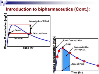 Introduction to bipharmaceutics (Cont.):
 
