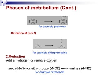 Phases of metabolism (Cont.):
for example phenytoin
Oxidation at S or N
for example chlorpromazine
2.Reduction
Add a hydrogen or remove oxygen
azo (-N=N-) or nitro groups (-NO2) -----> amines (-NH2)
for example nitrazepam
 