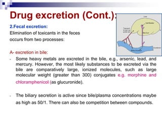 Drug excretion (Cont.):
2.Fecal excretion:
Elimination of toxicants in the feces
occurs from two processes:
A- excretion in bile:
- Some heavy metals are excreted in the bile, e.g., arsenic, lead, and
mercury. However, the most likely substances to be excreted via the
bile are comparatively large, ionized molecules, such as large
molecular weight (greater than 300) conjugates e.g. morphine and
chloramphenicol (as glucuronide).
- The biliary secretion is active since bile/plasma concentrations maybe
as high as 50/1. There can also be competition between compounds.
 