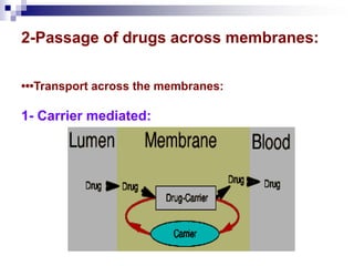 2-Passage of drugs across membranes:
•••Transport across the membranes:
1- Carrier mediated:
 