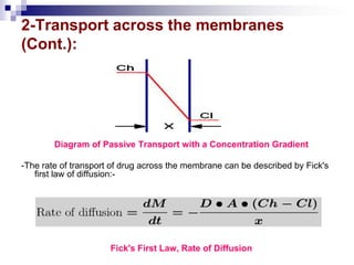 2-Transport across the membranes
(Cont.):
Diagram of Passive Transport with a Concentration Gradient
-The rate of transport of drug across the membrane can be described by Fick's
first law of diffusion:-
Fick's First Law, Rate of Diffusion
 