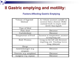 II Gastric emptying and motility:
Factors Affecting Gastric Emptying
 