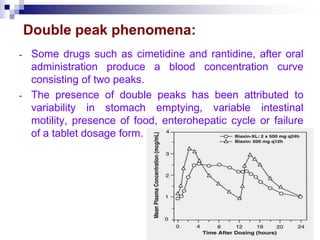 Double peak phenomena:
- Some drugs such as cimetidine and rantidine, after oral
administration produce a blood concentration curve
consisting of two peaks.
- The presence of double peaks has been attributed to
variability in stomach emptying, variable intestinal
motility, presence of food, enterohepatic cycle or failure
of a tablet dosage form.
 