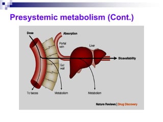 Presystemic metabolism (Cont.)
 