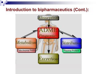 Introduction to bipharmaceutics (Cont.):
 