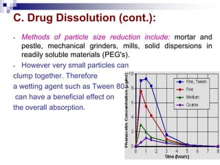 C. Drug Dissolution (cont.):
- Methods of particle size reduction include: mortar and
pestle, mechanical grinders, mills, solid dispersions in
readily soluble materials (PEG's).
- However very small particles can
clump together. Therefore
a wetting agent such as Tween 80
can have a beneficial effect on
the overall absorption.
 