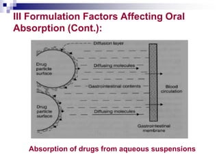 III Formulation Factors Affecting Oral
Absorption (Cont.):
Absorption of drugs from aqueous suspensions
 