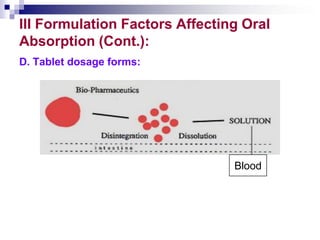 III Formulation Factors Affecting Oral
Absorption (Cont.):
D. Tablet dosage forms:
Blood
 
