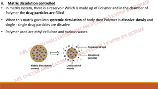 NOVEL DRUG DELIVERY SYSTEMS (NDDS) UNIT 1 | PDF
