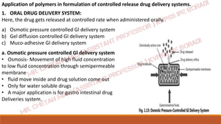 NOVEL DRUG DELIVERY SYSTEMS (NDDS) UNIT 1 | PDF