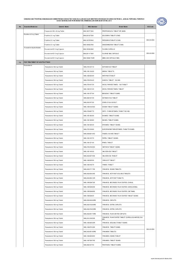 NEDL Senarai Ubat-ubatan Penting Nasional yang dikenakan 