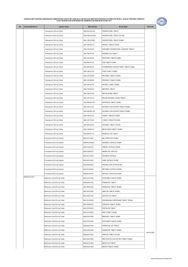 NEDL Senarai Ubat-ubatan Penting Nasional yang dikenakan 