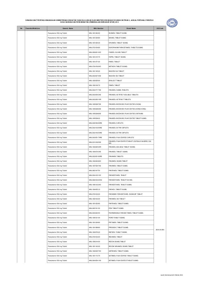 NEDL Senarai Ubat-ubatan Penting Nasional yang dikenakan 
