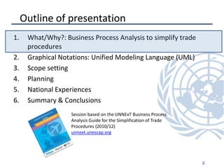 Outline of presentation
1. What/Why?: Business Process Analysis to simplify trade
procedures
2. Graphical Notations: Unified Modeling Language (UML)
3. Scope setting
4. Planning
5. National Experiences
6. Summary & Conclusions
2
Session based on the UNNExT Business Process
Analysis Guide for the Simplification of Trade
Procedures (2010/12)
unnext.unescap.org
 