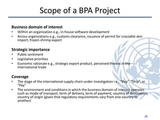 Scope of a BPA Project
Business domain of interest
• Within an organization e.g., in-house software development
• Across organizations e.g., customs clearance, issuance of permit for crocodile skin
import, frozen shrimp export
Strategic importance
• Public sentiment
• Legislative priorities
• Economic rationale e.g., strategic export product, perceived threats in the
international trade
Coverage
• The stage of the international supply chain under investigation i.e., “Buy”, “Ship”, or
“Pay”
• The environment and conditions in which the business domain of interest operates
such as mode of transport, term of delivery, term of payment, country of destination,
country of origin (given that regulatory requirements vary from one country to
another)
26
 