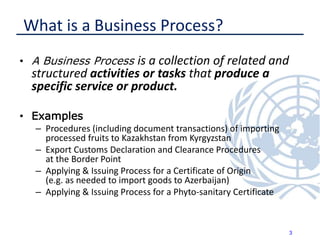 What is a Business Process?
• A Business Process is a collection of related and
structured activities or tasks that produce a
specific service or product.
• Examples
– Procedures (including document transactions) of importing
processed fruits to Kazakhstan from Kyrgyzstan
– Export Customs Declaration and Clearance Procedures
at the Border Point
– Applying & Issuing Process for a Certificate of Origin
(e.g. as needed to import goods to Azerbaijan)
– Applying & Issuing Process for a Phyto-sanitary Certificate
3
 