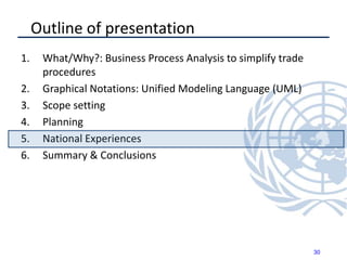 Outline of presentation
1. What/Why?: Business Process Analysis to simplify trade
procedures
2. Graphical Notations: Unified Modeling Language (UML)
3. Scope setting
4. Planning
5. National Experiences
6. Summary & Conclusions
30
 