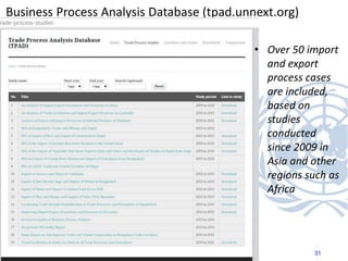 Business Process Analysis Database (tpad.unnext.org)
• Over 50 import
and export
process cases
are included,
based on
studies
conducted
since 2009 in
Asia and other
regions such as
Africa
31
 