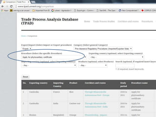 • Data typically available for each trade
process case, includes
– number of steps/procedures involved,
– stakeholders involved,
– number and type of documents,
– activity diagrams,
– time and cost of the procedures, as
well as
– time-procedure chart.
• Enables TF practitioners to compare
procedures across countries as a
basis for making improvement
Trade Process Analysis Database
tpad.unnext.org
 