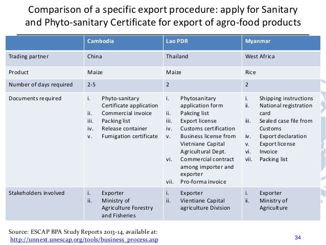 Agro Food Products List Agro Food Products List