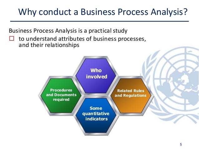 business process analysis and measurement Business process analysis and measurement business process analysis and measurement paper business process analysis and measurement paper business process analysis and measurement paper within the successful planning and execution of every prominent business today is the underlying factor of. business process analysis and measurement Business process analysis and measurement business process analysis and measurement paper business process analysis and measurement paper business process analysis and measurement paper within the successful planning and execution of every prominent business today is the underlying factor of.