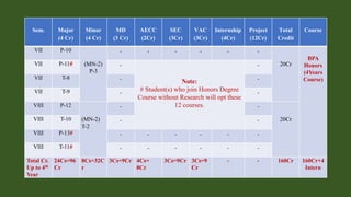 Visva Bharati University BPA 4 Years Course-NEP 2020.pptx