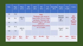 Visva Bharati University BPA 4 Years Course-NEP 2020.pptx