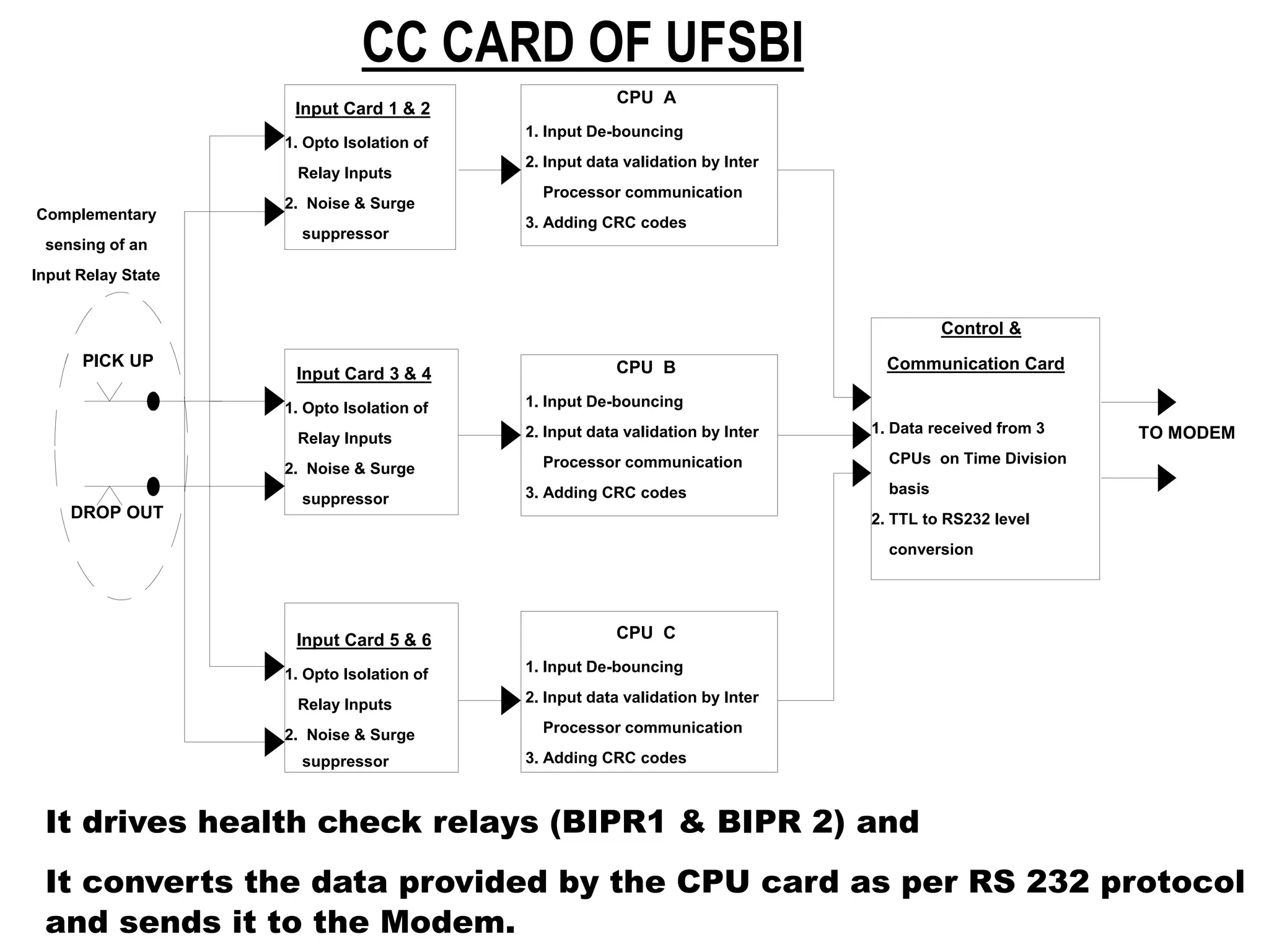 Ubfi Module Timeline BPAC WITH UFSBI GENERAL PRESENTATION 18_05_2017-1.pptx