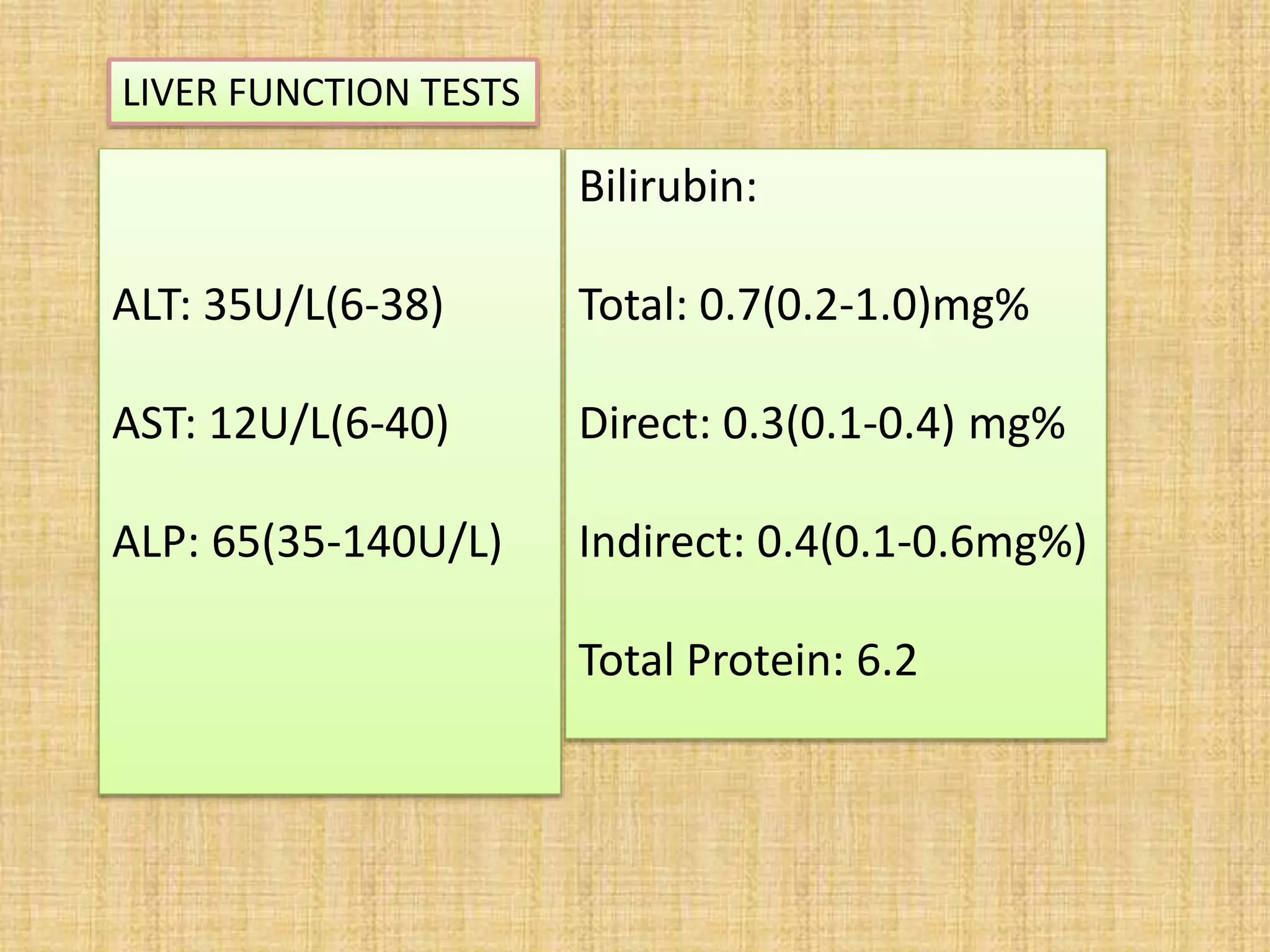 ALT: 35U/L(6-38)
AST: 12U/L(6-40)
ALP: 65(35-140U/L)
Bilirubin:
Total: 0.7(0.2-1.0)mg%
Direct: 0.3(0.1-0.4) mg%
Indirect: 0.4(0.1-0.6mg%)
Total Protein: 6.2
LIVER FUNCTION TESTS
 