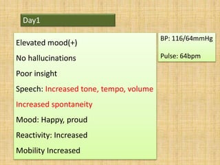 Day1
Elevated mood(+)
No hallucinations
Poor insight
Speech: Increased tone, tempo, volume
Increased spontaneity
Mood: Happy, proud
Reactivity: Increased
Mobility Increased
BP: 116/64mmHg
Pulse: 64bpm
 
