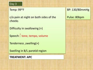 Day 3
Temp: 99*F
c/o pain at night on both sides of the
cheeks
Difficulty in swallowing (+)
Speech: tone, tempo, volume
Tenderness ,swelling(+)
Swelling in B/L parotid region
TREATMENT: APC
BP: 130/80mmHg
Pulse: 80bpm
 