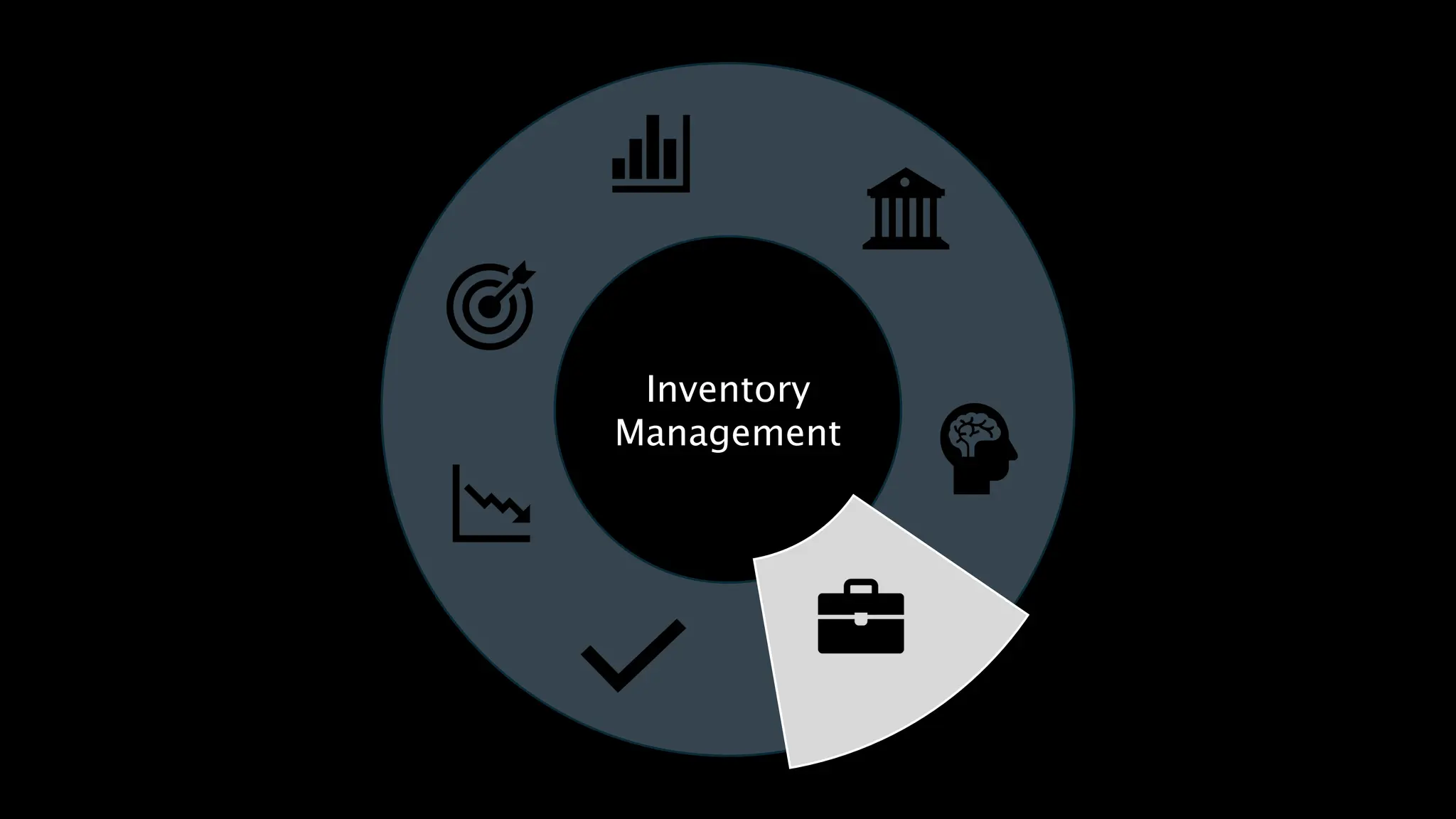 Inventory
Management
 