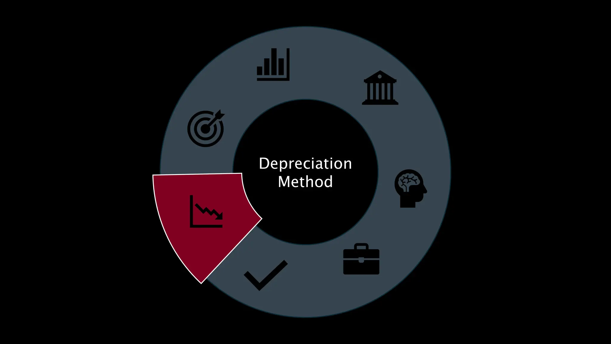 Depreciation
Method
 