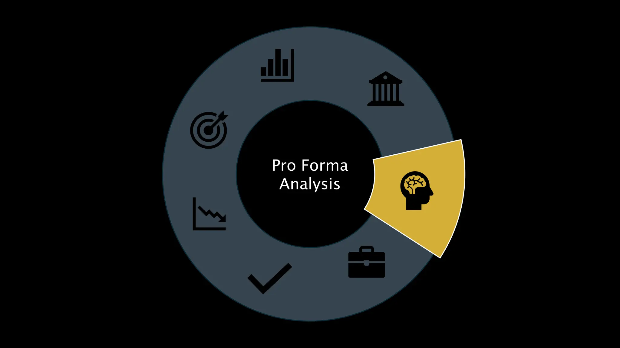 Pro Forma
Analysis
 