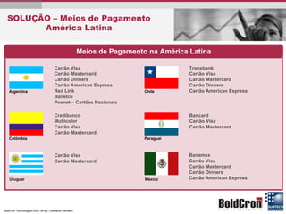 SOLUÇÃO – Meios de Pagamento América Latina Cartão Visa Cartão Mastercard Cartão Dinners Cartão American Express Red Link Banelco Posnet – Cartões Nacionais   Credibanco Multicolor Cartão Visa Cartão Mastercard Cartão Visa Cartão Mastercard Transbank Cartão Visa Cartão Mastercard Cartão Dinners Cartão American Express Bancard Cartão Visa Cartão Mastercard Banamex Cartão Visa Cartão Mastercard Cartão Dinners Cartão American Express Argentina Uruguai Colômbia Chile México Paraguai Meios de Pagamento na América Latina 