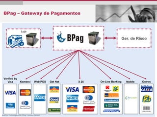 BPag – Gateway de Pagamentos Web POS Ger. de Risco Verified by Visa Loja On-Line Banking Komerci Get Net Outros Lotéricas Mobile X 25 
