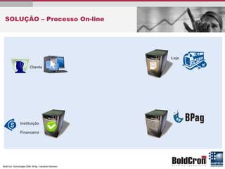 SOLUÇÃO – Processo On-line Cliente Loja Instituição  Financeira 
