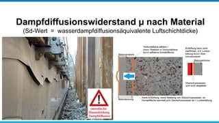 Dampfdiffusionswiderstand µ nach Material
(Sd-Wert = wasserdampfdiffusionsäquivalente Luftschichtdicke)
 