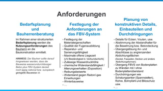 Anforderungen
Bedarfsplanung
und
Bauherrenberatung
Festlegung der
Anforderungen an
das FBV-System
Planung von
konstruktiven Details,
Einbauteilen und
Durchdringungen
Im Rahmen einer strukturierten
Bedarfsplanung werden die
Nutzungsanforderungen des
Bauherrn an die
Baukonstruktion ermittelt.
HINWEIS: Der Bauherr sollte darauf
hingewiesen werden, dass die
Bauweise wasserundurchlässiger
Beton plus FBV-System derzeit
noch keine national bzw. europäisch
geregelte Bauweise ist.
- Festlegung der
Materialeigenschaften
- Qualität der Fugenausbildung
- Reparatur- und
Sanierungsfähigkeit
- Maximale offene Liegezeit
(UV-Beständigkeit d. Verbundschicht)
- Zulässige Wasserdruckhöhe
- chemische Widerstandsfähigkeit /
Alterungsverhalten (Exposition)
- Reibungsbeiwerte
- Widerstand gegen Radon/-gas
Einwirkungen
- Winterbauweise
- …
- Details für Ecken, Vouten, usw.
- Abstimmung der Abstandhalter für
die Bewehrung bzw. Betondeckung
- Übergangslösung An- und
Abschlüsse zu angrenzenden
Abdichtungsflächen
(Sockel, Fassaden, Decken und andere
Abdichtungsformen)
- Übergang FBVS von Bodenplatten
zu Wänden mit / ohne
Bodenplattenüberstand
- Durchdringungen wie
Schalungsanker (Spannstellen),
Rohre, Bohrpfahl und Blitzschutz
usw.
- …
 