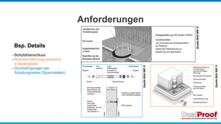Anforderungen
Bsp. Details
- Bohpfahlanschluss
- Rohrdurchführung senkrecht
in Bodenplatte
- Durchdringungen wie
Schalungsanker (Spannstellen)
Quelle
Bild
NIK
®
Quelle
Bild
NIK
®
Quelle
Bild
NIK
®
 