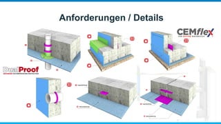Anforderungen / Details
 