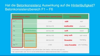 Hat die Betonkonsistenz Auswirkung auf die Hinterläufigkeit?
Betonkonsistenzbereich F1 – F6
 