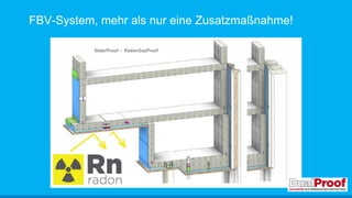 FBV-System, mehr als nur eine Zusatzmaßnahme!
 
